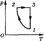 Циклический процесс, изображенный на рисунке, состоит из адиабаты, изобары и изохоры