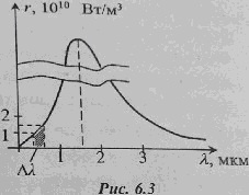 кривая распределения спектральной плотности энергетической светимости