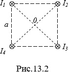четыре длинных прямых параллельных проводника с током, оси которых находятся в вершинах квадрата