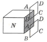 Вблизи северного полюса магнита падает медная рамка