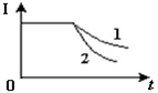 график убывания силы тока при размыкании двух электрических цепей