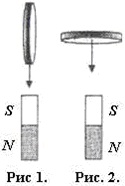 На рисунках представлено тонкое металлическое кольцо, которое падает на стоящий вертикально полосовой магнит