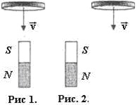 На рисунках представлено тонкое металлическое кольцо, которое падает на стоящий вертикально полосовой магнит