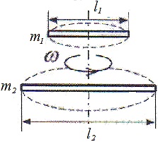 Два стержня вращаются