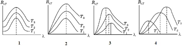 спектры теплового излучения тела при трех различных температурах