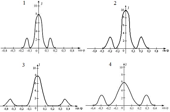 распределение интенсивности света на экране, получаемое вследствие дифракции