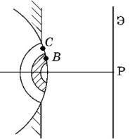 В отверстии укладываются три зоны Френеля