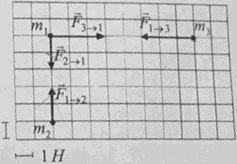 изображение материальных точек и сил