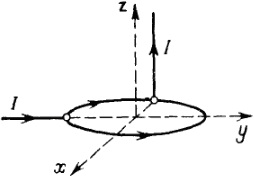 Ток течет по проводникам, которые подключены к двум точкам проводника, имеющего вид кольца