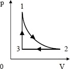 На рисунке в координатах р, Т показан цикл, происходящий с идеальным газом
