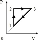На рисунке дан график изменения состояния идеального газа в координатах p,V