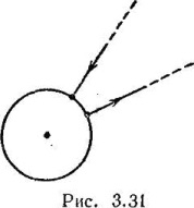 Цепь постоянного тока включает однородное кольцо и два радиальных проводника