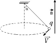 Шарик, подвешенный на нити, вращается по окружности в горизонтальной плоскости