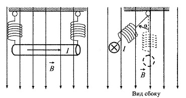 По проводнику, подвешенному с помощью двух пружин, течет электрический ток