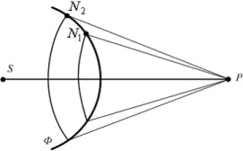 На рисунке представлена схема разбиения волновой поверхности на зоны Френеля