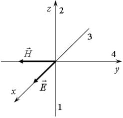ориентация векторов напряженности электрического и магнитного полей