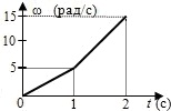 График зависимости угловой скорости от времени