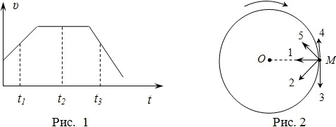 рисунки к задаче
