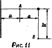 Заряженная плоскость и параллельная ей нить расположены, как показано на рисунке