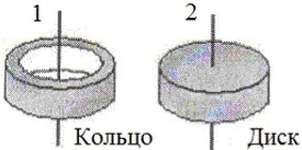 На рисунке показаны тела, вращающиеся вокруг вертикальной оси с одинаковой частотой
