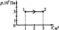 На рисунке изображено изменение состояния идеального газа