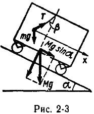 В вагоне укреплен отвес
