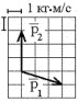 векторы импульса, масштаб и направление указано на рисунке