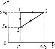 С газом происходит циклический процесс, показанный на рисунке