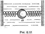 С помощью двух пружин тело удерживается в положении равновесия