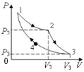 Газ совершает цикл Карно, график которого изображен на рисунке