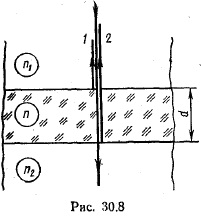 На плоскопараллельную стеклянную пластинку падает нормально свет