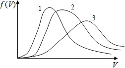 распределение по скоростям молекул газа в сосуде
