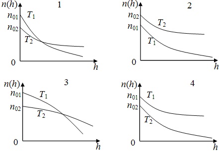 Зависимость концентрации молекул
