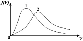 распределение Максвелла по модулям скоростей