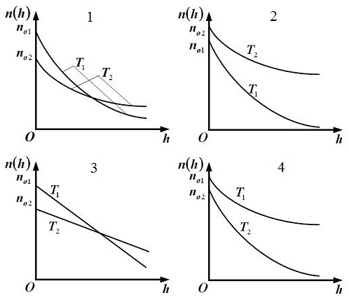 Зависимость концентрации молекул во внешнем однородном поле силы тяжести от высоты
