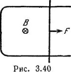 По П-образному проводу перемещается под действием силы F перемычка