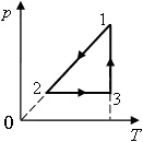 На Р–Т диаграмме показан цикл газа