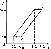 газ совершает циклический процесс