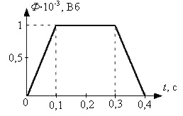 На рисунке представлена зависимость магнитного потока, пронизывающего контур, от времени