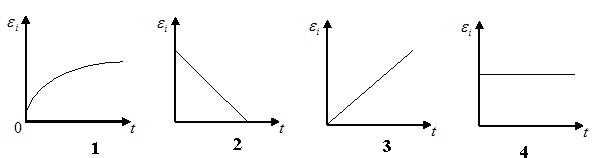 квадратичная зависимость от времени магнитного потока