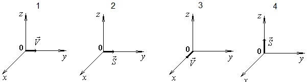 векторы скорости и векторы Умова-Пойнтинга