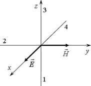 векторы скорости и векторы Умова-Пойнтинга