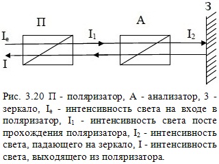 свет падает на поляризатор и анализатор