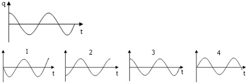 график зависимости напряжения на обкладках конденсатора от времени