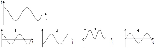 график зависимости силы тока от времени