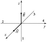ориентация векторов напряженности электрического и магнитного полей