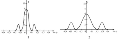 график интенсивности света
