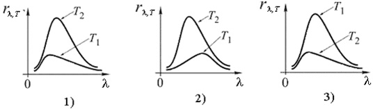 На рисунке представлено распределение энергии в спектре излучения абсолютно черного тела