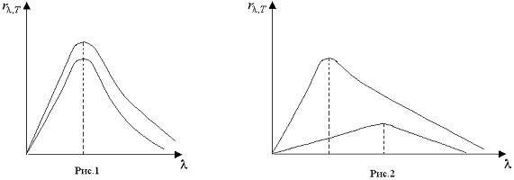 спектральная плотность энергетической светимости двух тел
