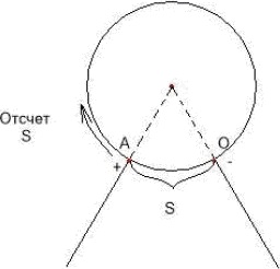 К двум точкам кольца подведены радиальные провода, соединенные с удаленным источником